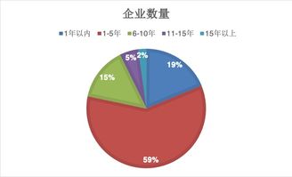 促進教育類科技型民營企業高質量發展調研報告發布與技術推廣服務研究