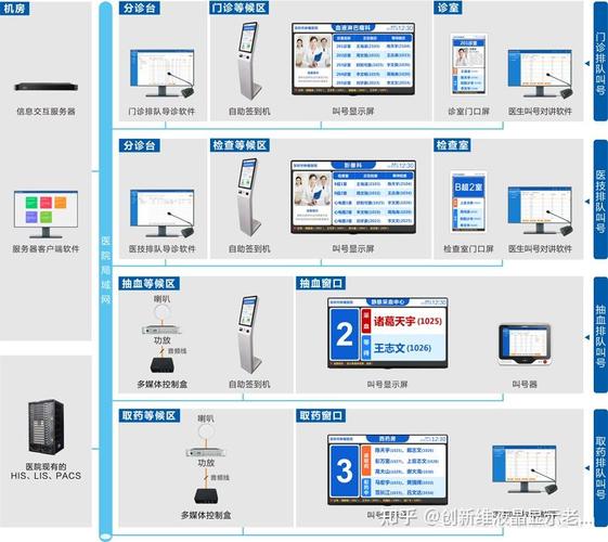 醫院多媒體信息發布系統,智能液晶廣告機廠家解決方案